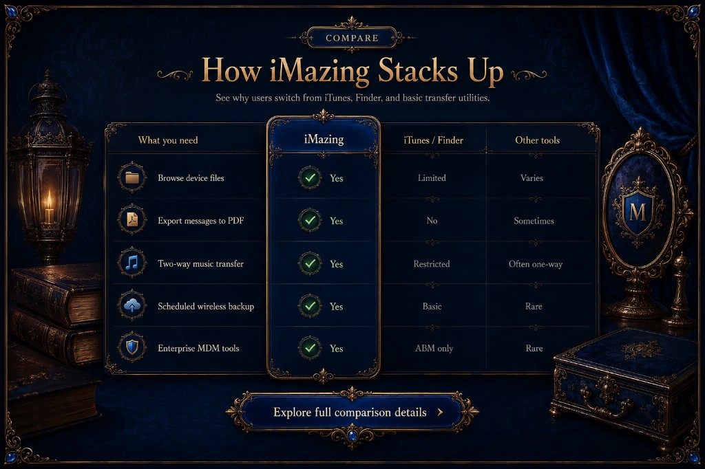 Decorative background for iMazing comparison section